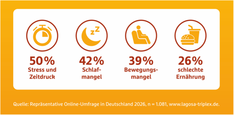 Belastungen Belastungen