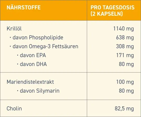 Lagosa Triplex Nährstoff-Tabelle-1